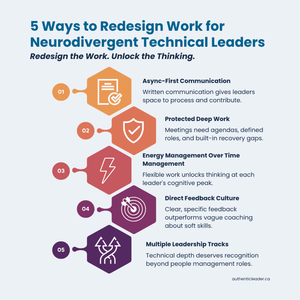 Redesigning work for neurodivergent leaders