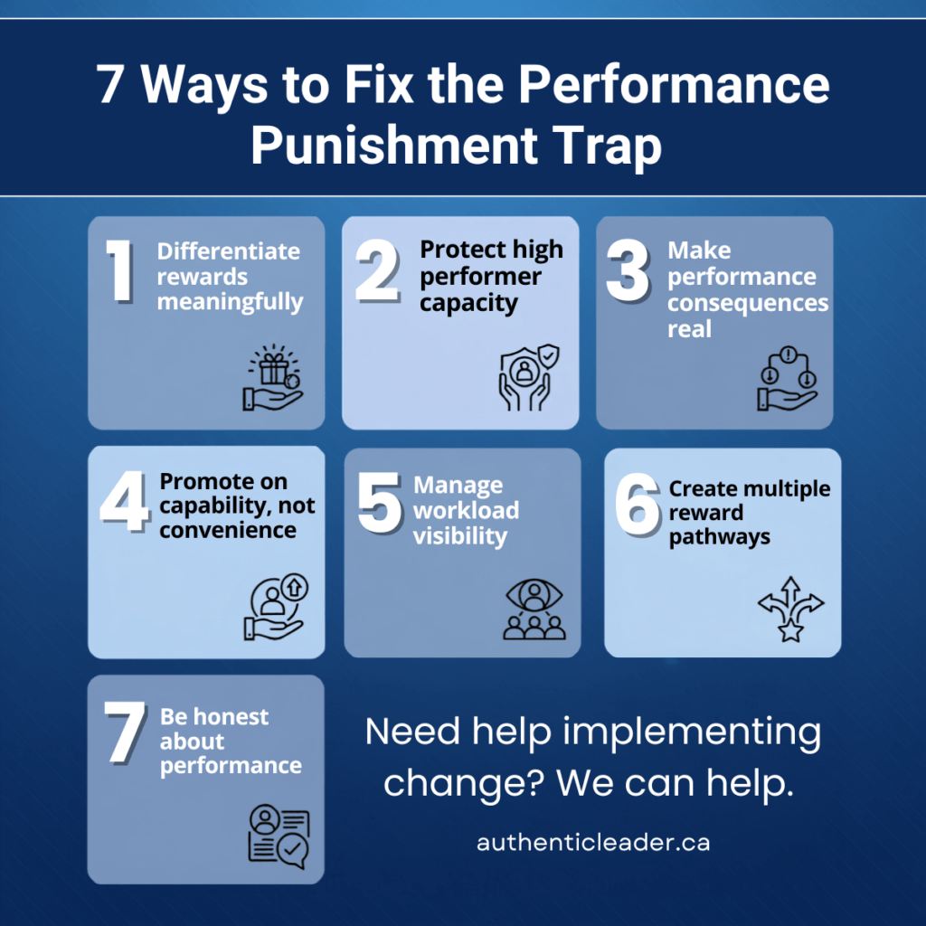 Infographic: 7 ways to fix performance punishment trap